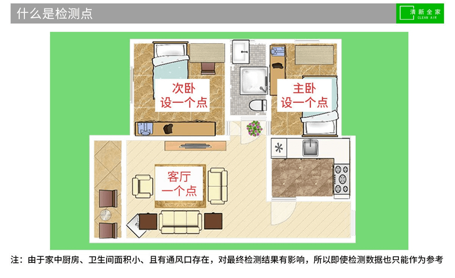 清新全家室内检测项目详情图-20220419-04