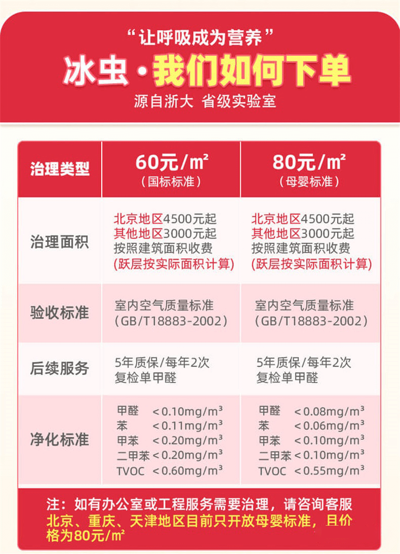 浙大冰虫五座汽车治理详情图-20220429-12