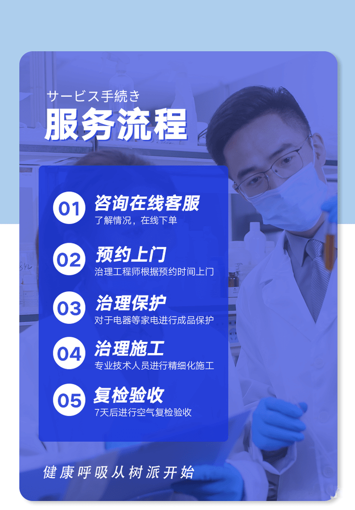 树派环保汽车治理详情图-20220506-01 (1)