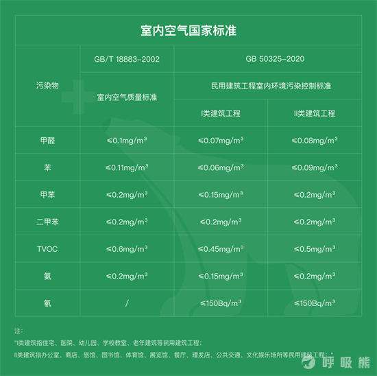 新房除甲醛有必要吗？-20220713-标准