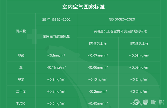 甲醛含量多少算正常？-20220823