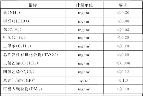 什么是苯？-标准图-20230201