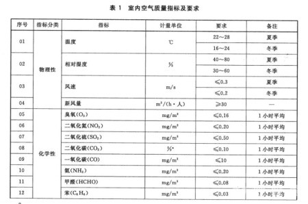 室内甲醛检测的标准值是多少？-20240929-0