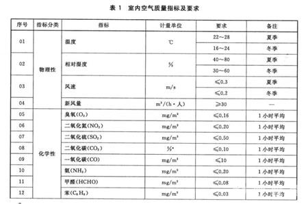 甲醛和苯的标准值-20241021-03