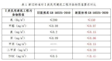 甲醛检测范围是多少？-20241022-01