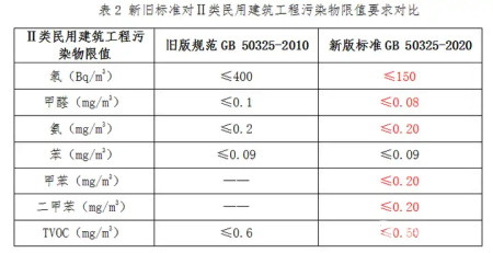 最新标准甲醛范围是多少？-20241023-02