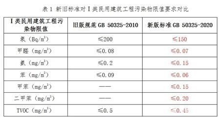 甲醛多少算正常？-20241028-02