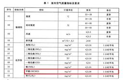 甲醛标准范围多少是正常？