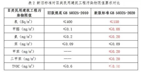 甲醛正常值范围是多少-20241105-03