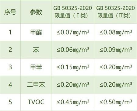 甲醛正常标准范围-20241118-02