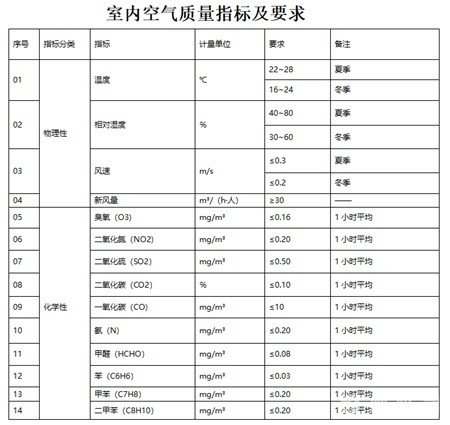 甲醛标准范围-20241119-01