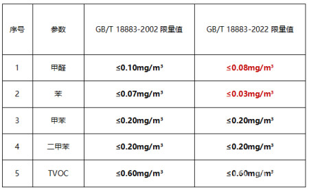 甲醛标准范围-20241119-02