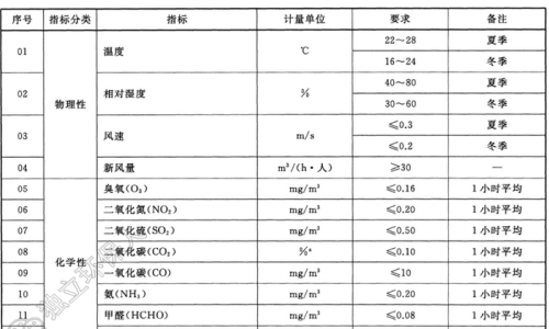 房间甲醛多少算超标？-图1