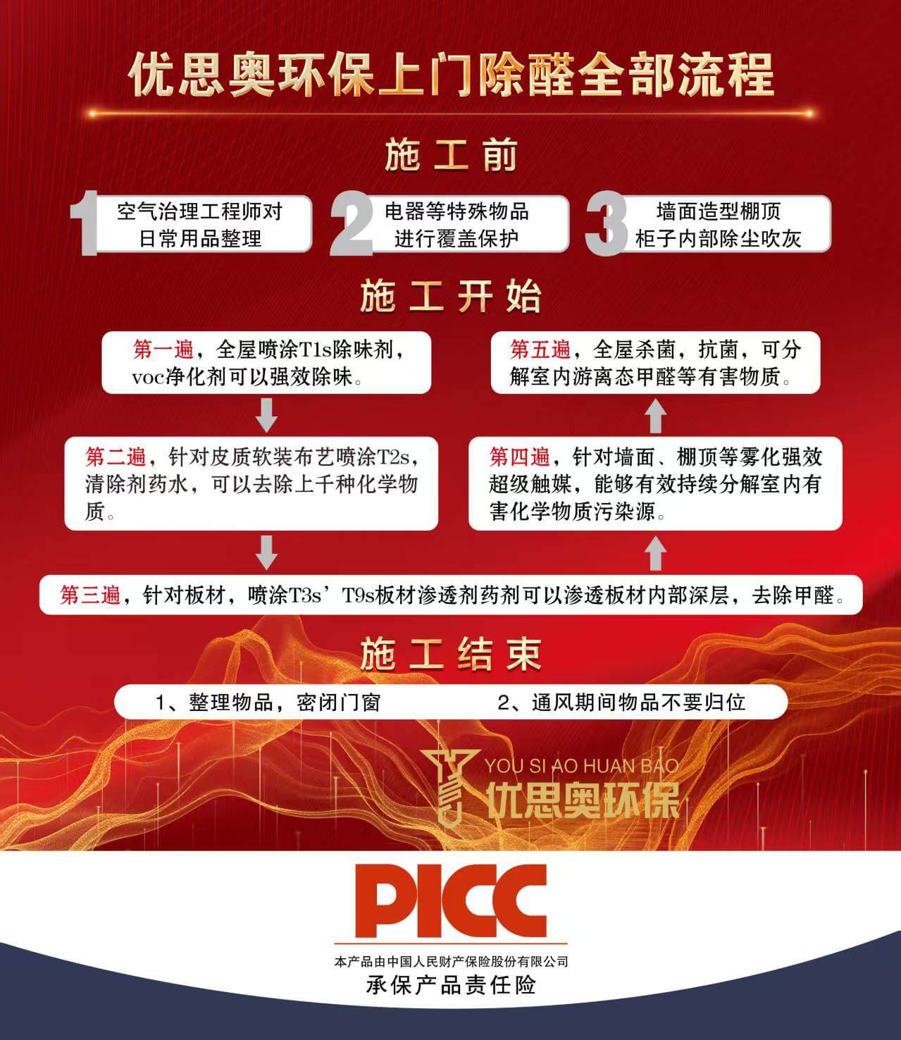 优思奥环保服务详情图01