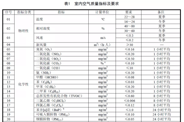 租到甲醛超标房，该怎么维权？-图3