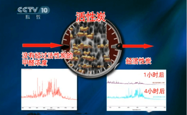 通风 vs 活性炭：哪种更适合短期除醛？-图5