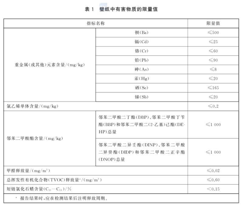 深度解读GB 18585—2023新标准，这些壁纸选购雷区千万别踩-图2