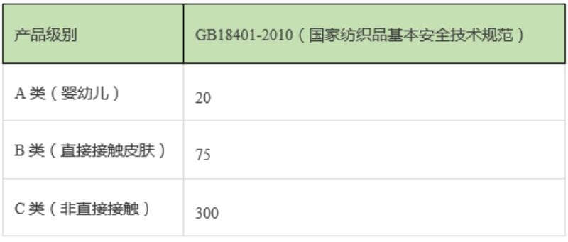 衣服中为什么会有甲醛？纺织品化学工程师专业解答-图3