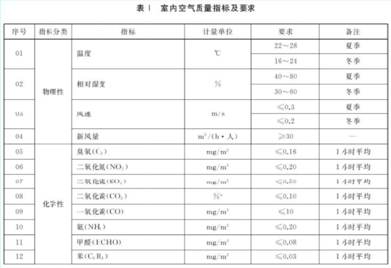 花6万租新房却住进“毒气室”？如何确保租住房屋的空气质量？-图1